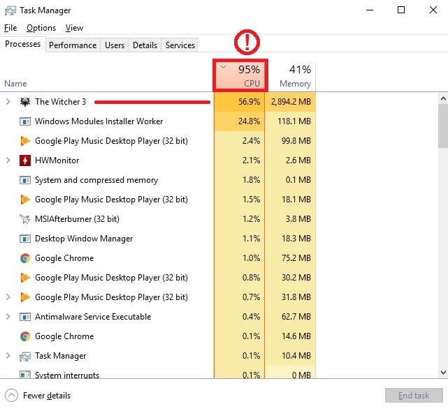 Indications of high CPU usage