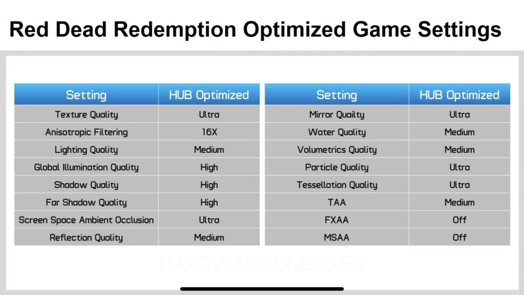 How To Reduce CPU Usage While Gaming