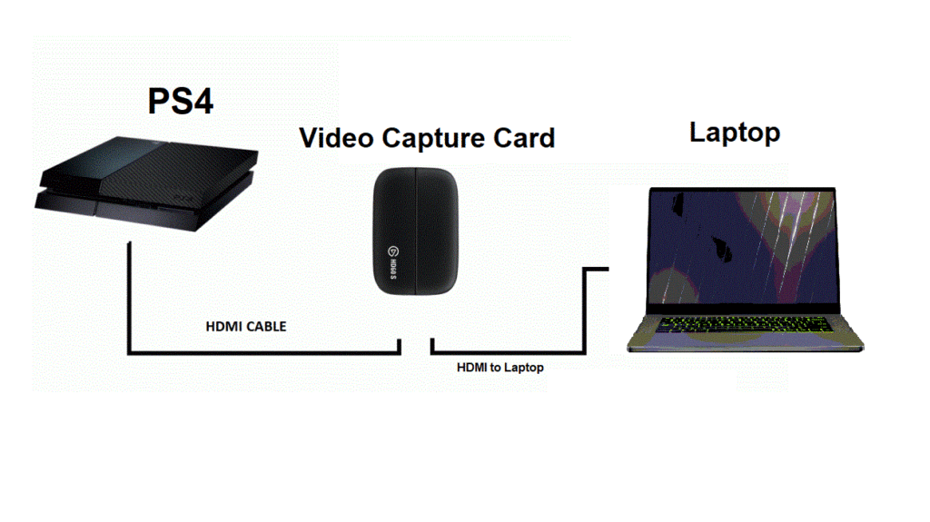 Play Ps4 Through HDMI via Video Capture Card