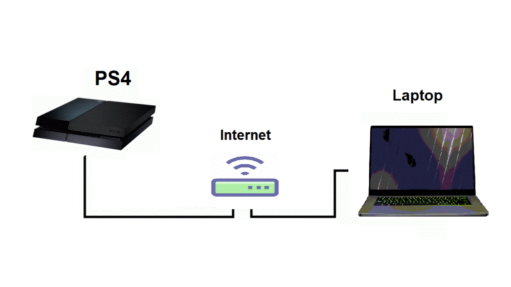 connect ps4 with laptop using internet connection